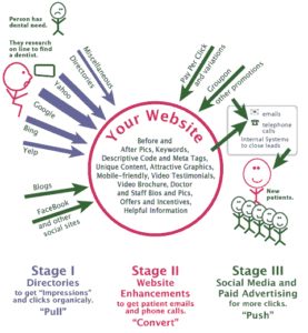 APMChart-your-website