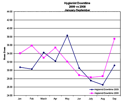 HygienDowntime1109