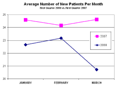 NewPatients508