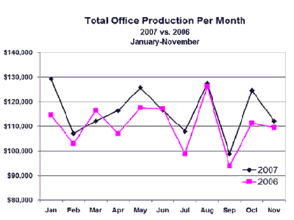 OfficeProdJan08News