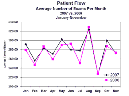 PatientFlowJan08News