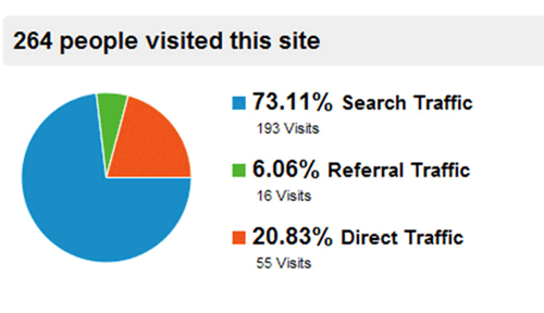 PeopleVisitSite