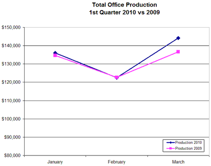 TotalProduction510